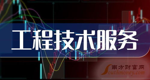 2024年工程技術(shù)服務(wù)概念股名單揭秘，勿錯(cuò)過2月28日關(guān)鍵節(jié)點(diǎn)
